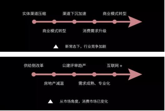 后照明时代，，，，，，，灯商生存发展之道